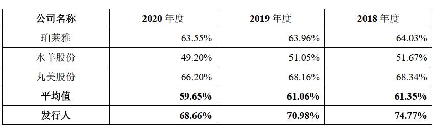 冲刺北交所“护肤第一股”，伊斯佳从美容院线产品转型，大客户却涉嫌传销