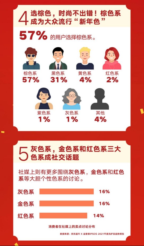 京东超市染发剂,京东购物染发剂