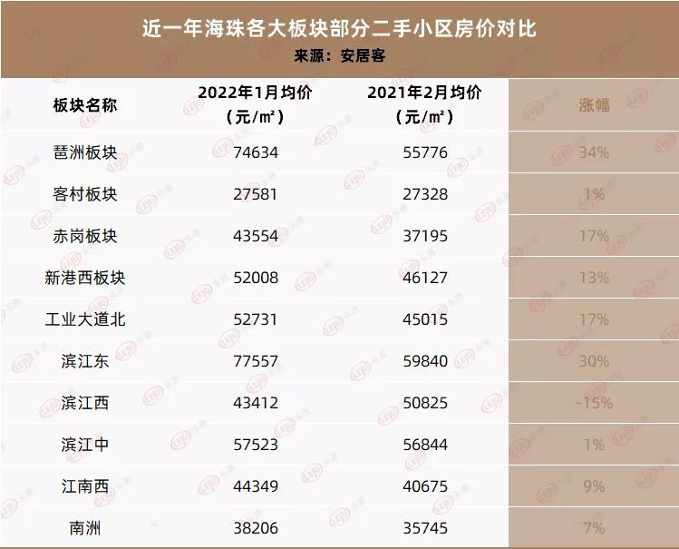 广州跌幅最小的板块,涨声一片