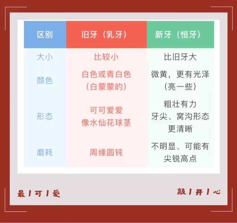 儿童早期牙齿矫正华西,华西口腔小孩矫正牙齿是什么科