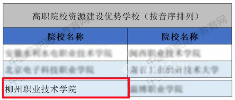 柳州职业技术学院排名,柳州职业技术学院在广西排第几位