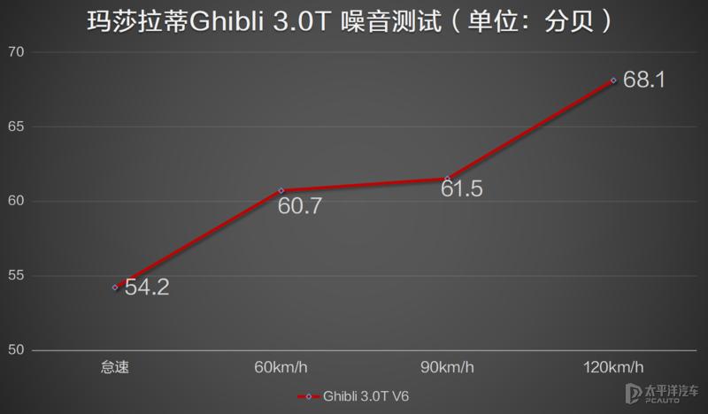 玛莎拉蒂到底值不值得入手,花80万买一辆玛莎拉蒂