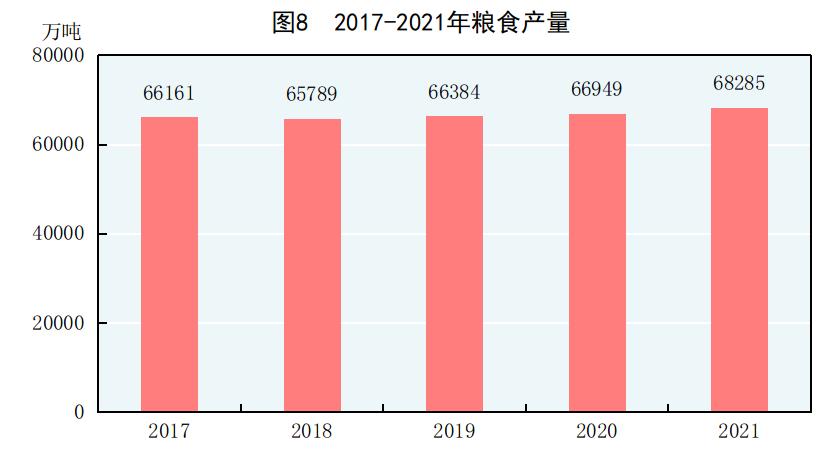 2022年国民经济和社会统计公报,国民经济和社会发展统计公报2019