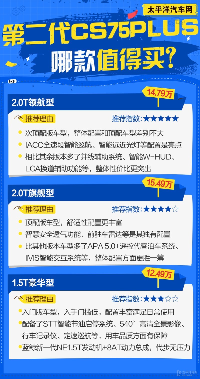 15万2.0t落地的轿车,第二代长安cs75plus哪款性价比高