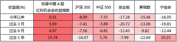 关于股票红利的基础知识,红利基金投资最完整的知识