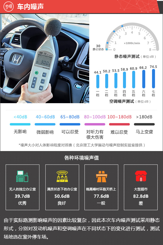 广汽本田新款奥德赛2022款,广汽本田奥德赛2022款图片及价格