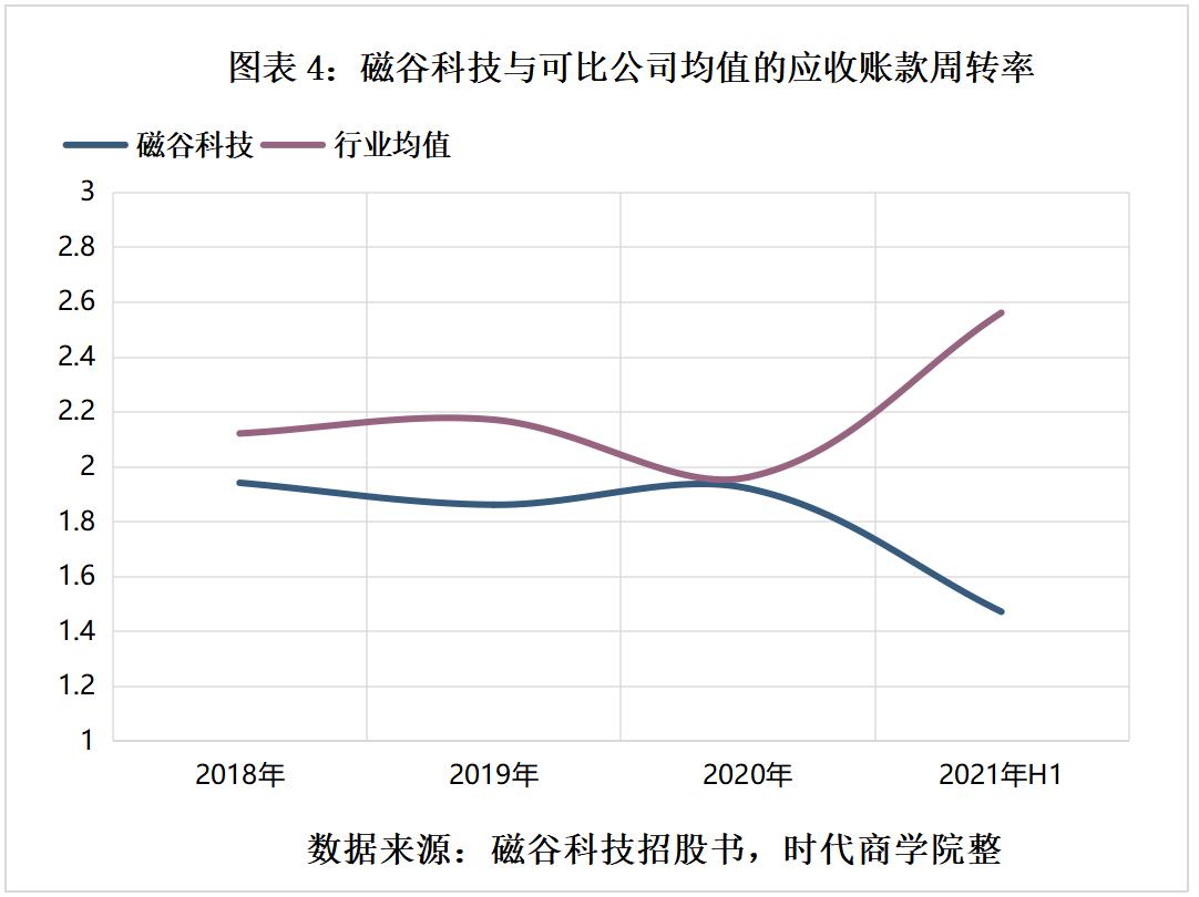 闀囨睙纾佽胺绉戞妧鏈夐檺鍏徃,纾佽胺绉戞妧浠婂ぉ琛屾儏