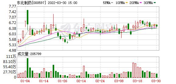 东北制药前股东,东北制药最新股东人数一览表