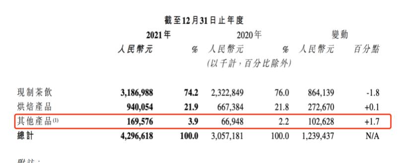 奈雪去年年报亏多少,奈雪亏损多少钱
