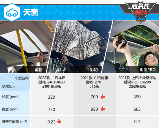 3款两厢运动轿车横评之性能篇,三款紧凑型轿车测试