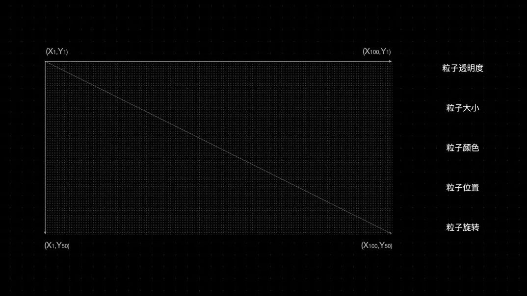 设计入门显示屏推荐,设计入门案例