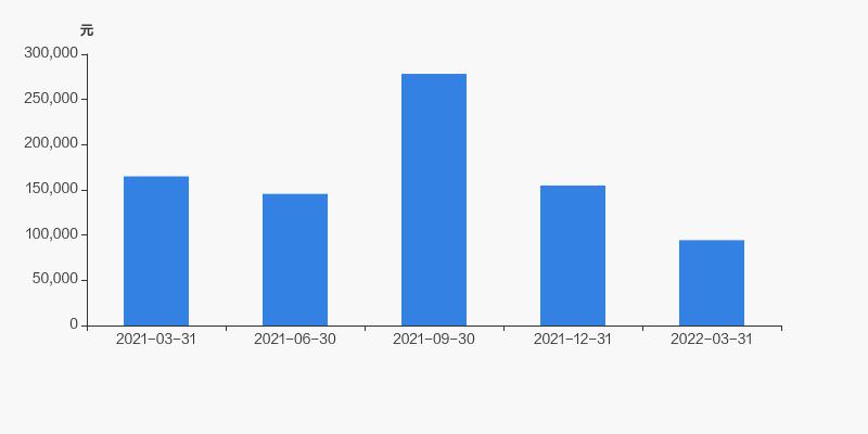 恒华科技最新股东数,恒华科技股票第一季报业绩