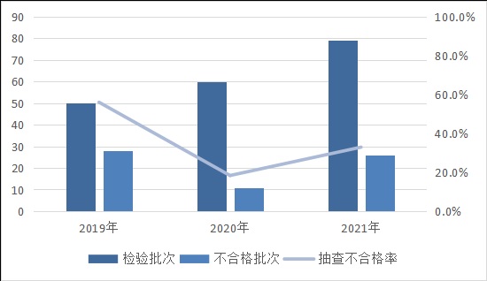 甯傜洃鎬诲眬鎶芥煡鍗荡,甯傚満鐩戠潱鎶芥煡鍗荡