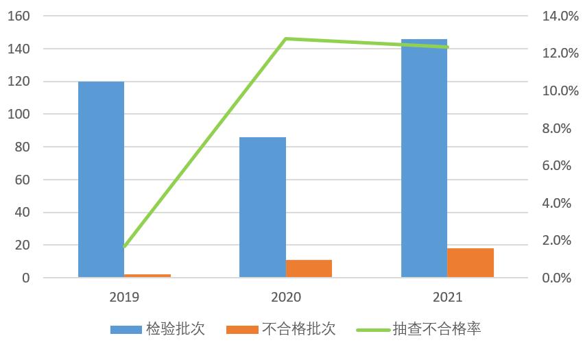 床上用品店检测抽查处罚,市场管理局抽检睡衣不合格怎么办