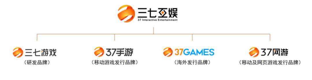 三七全年销量一览表,三七手游财报