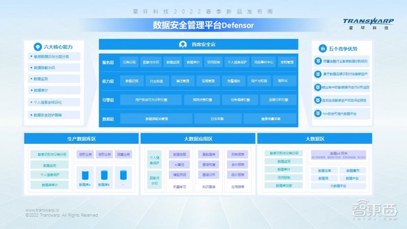 数据保护和数据合规,数据安全合规流通受重视