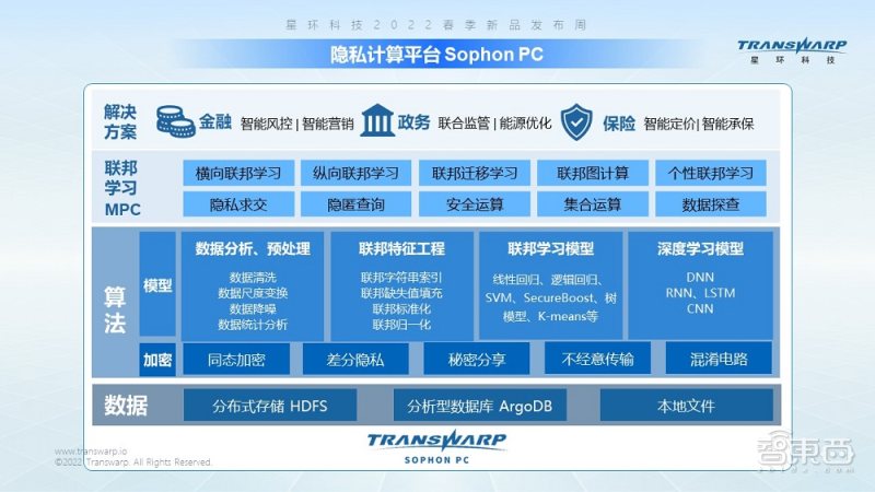 数据保护和数据合规,数据安全合规流通受重视