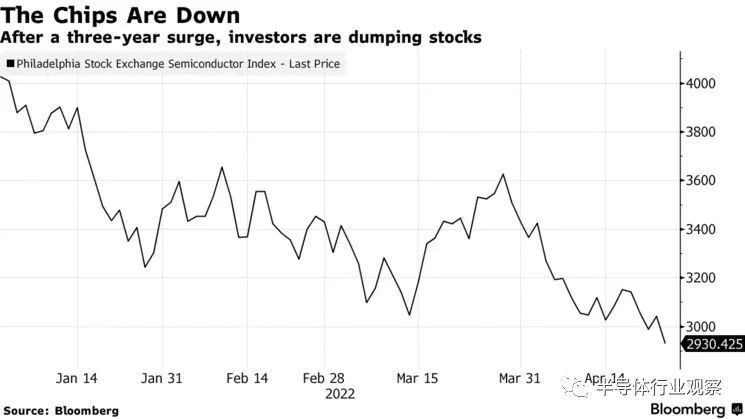 半导体市场迎转机,半导体供大于求了吗