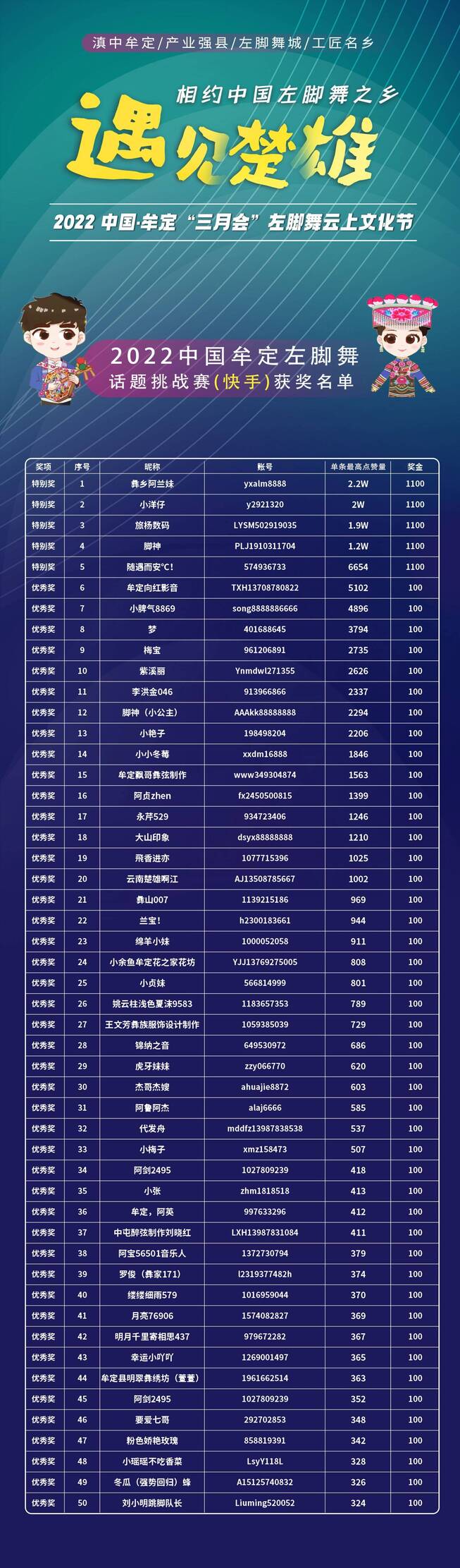 遇见楚雄宣传片,遇见楚雄泽彝优选直播