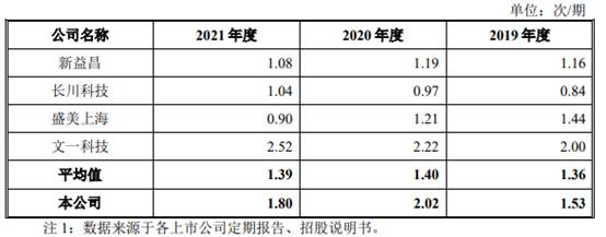 文一科技未来业绩,600520耐科装备文一科技