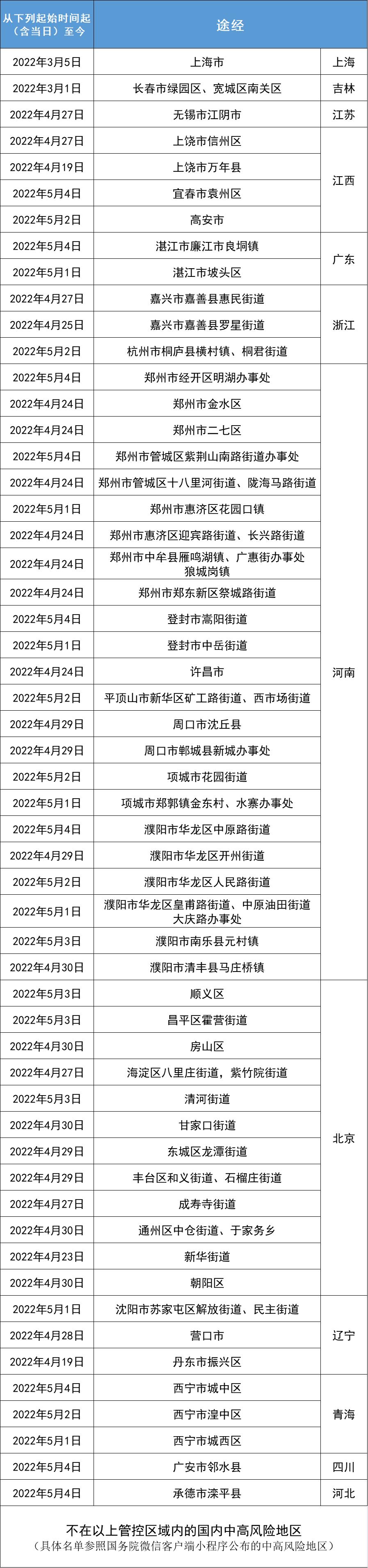 最新来返莞人员健康管理措施,最新返钦来钦人员健康管理措施