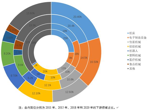 “暴打”外资的华为后裔，何以成为制造业异类？|机械革命
