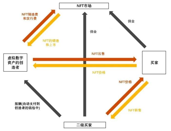 盘点10个nft交易平台,opensea官方交易平台中文版下载