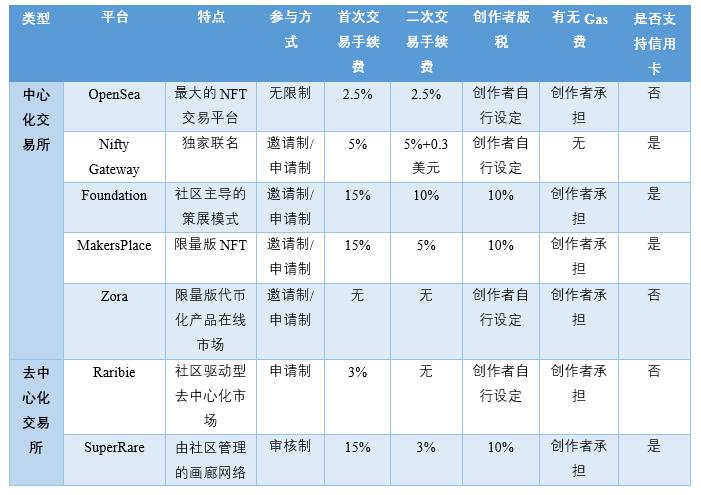 盘点10个nft交易平台,opensea官方交易平台中文版下载