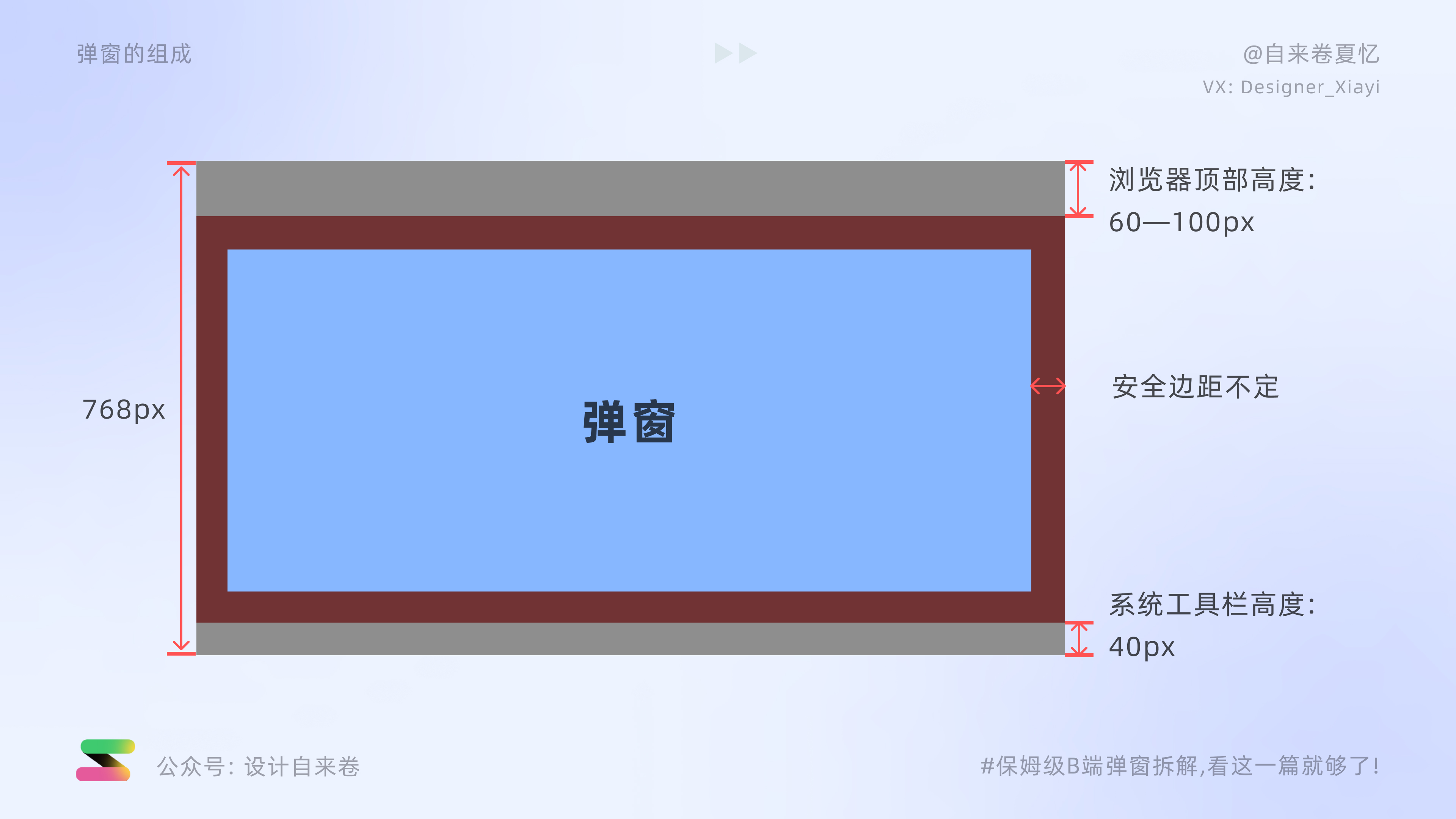 保姆级分解教程,保姆级教程p图