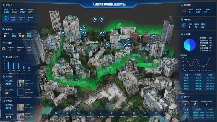 小视科技,智慧安防小区提升治安防控