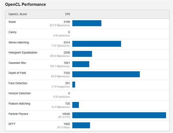 「晚报」iPhone4S和6S将被列入过时产品清单/腾讯内部邮件曝光