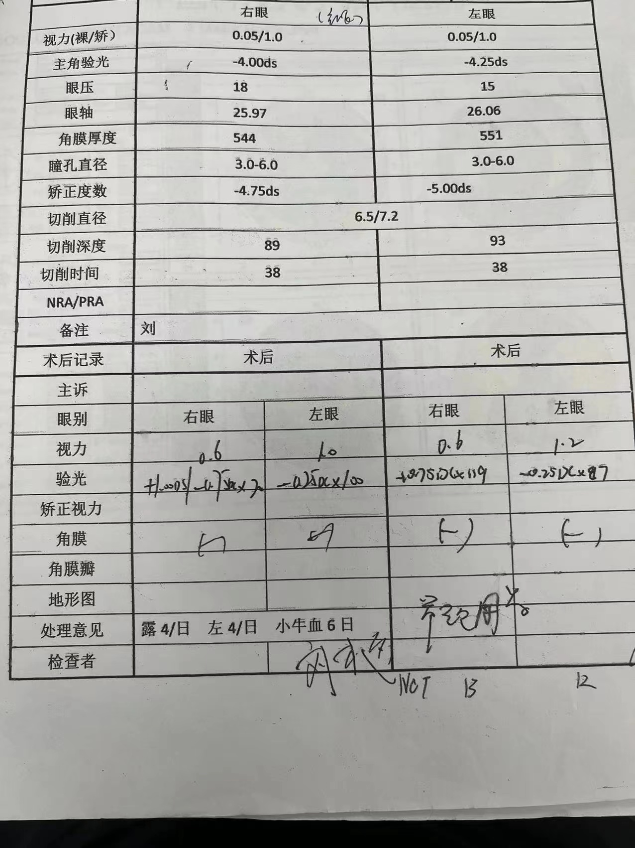 黄斑裂孔手术恢复视力几率有多大,做黄斑裂孔手术是否能引起失明