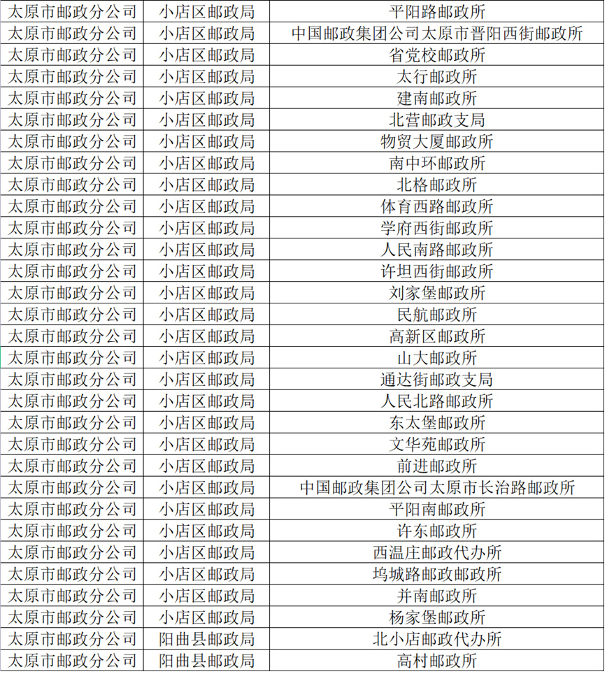 太原哪个邮政可以办山西文旅卡,太原邮政网点有哪些