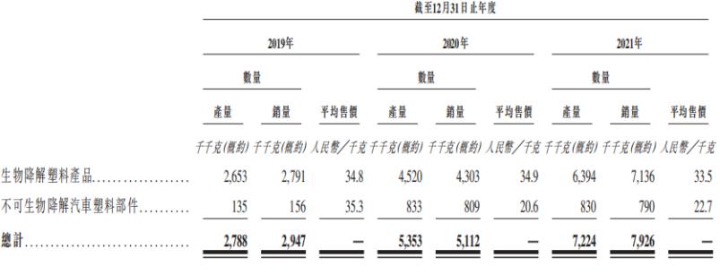 创业可降解塑料袋,可降解塑料袋最新消息