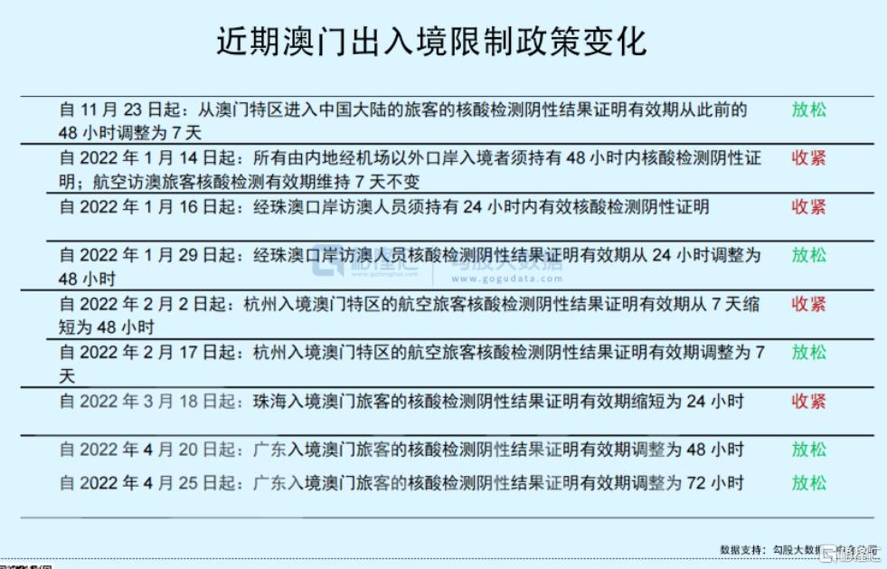 澳门*彩博**业，把自己放到了赌桌上