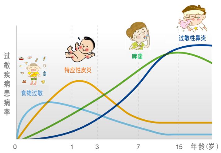 单侧鼻塞要警惕三种病,出现鼻塞的征兆怎么预防
