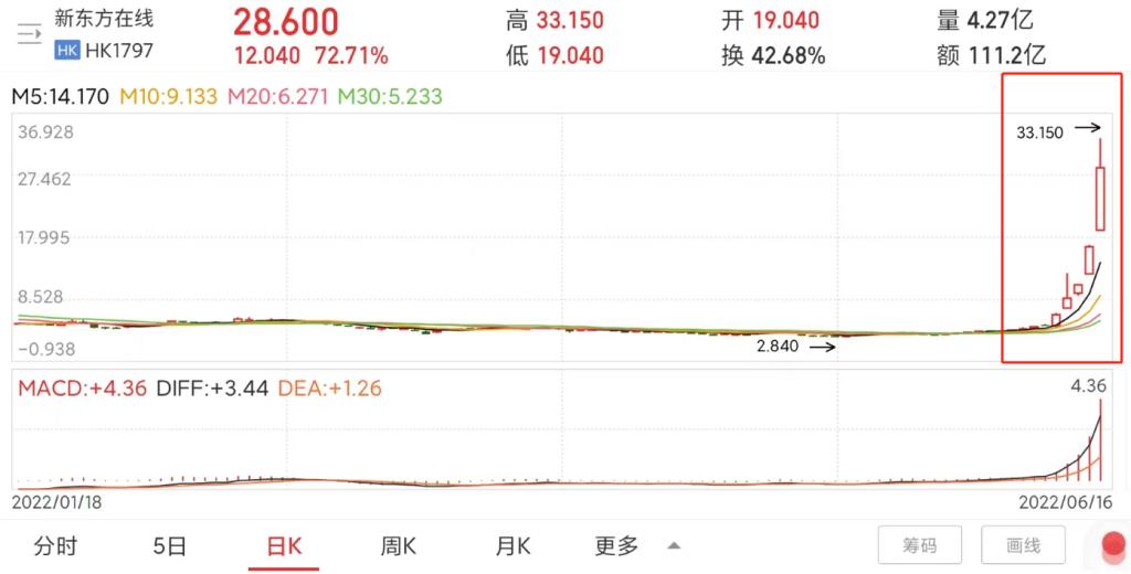 新东方俞敏洪直播金额,俞敏洪谈新东方直播走红股票大涨