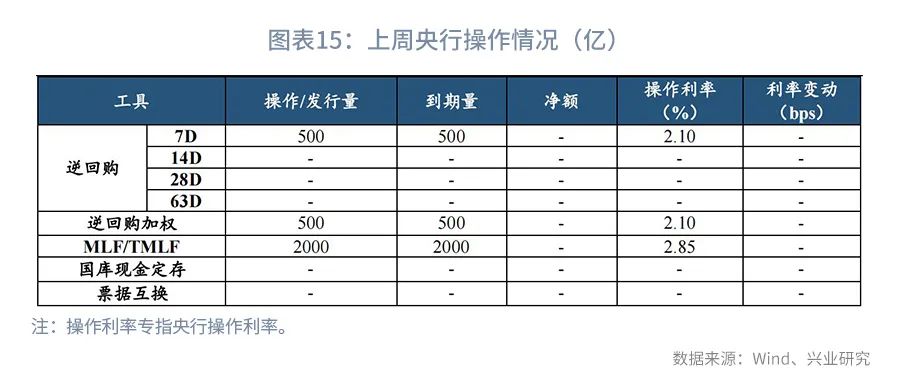 市场资金方向预判,市场预期收益率从哪里看