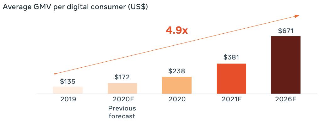 lazada东南亚跨境电商平台,东南亚跨境电商lazada卖什么