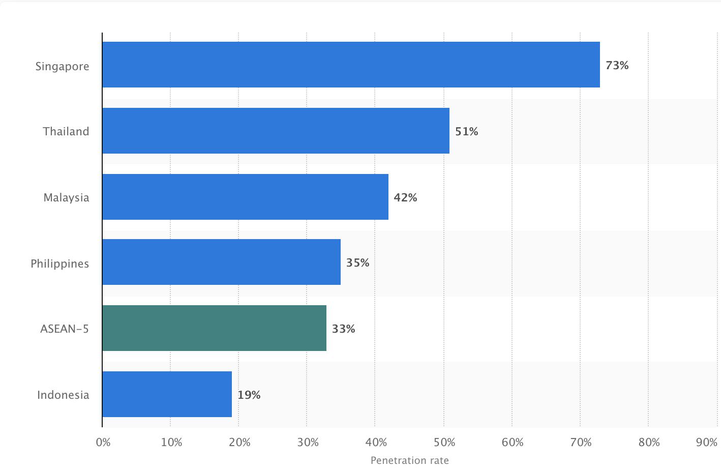 lazada东南亚跨境电商平台,东南亚跨境电商lazada卖什么