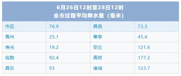 潍坊一月天气预报,潍坊潍城天气预报