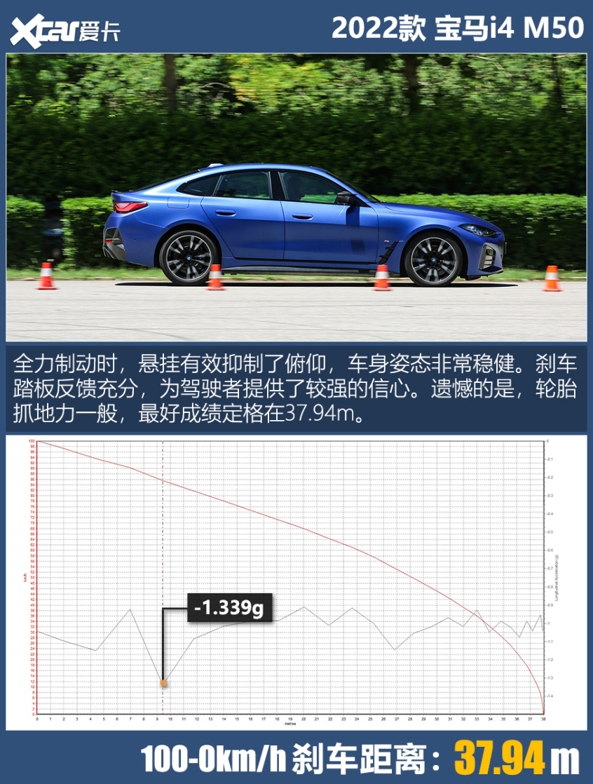宝马i4m50测试,宝马i4m50和m4谁好开