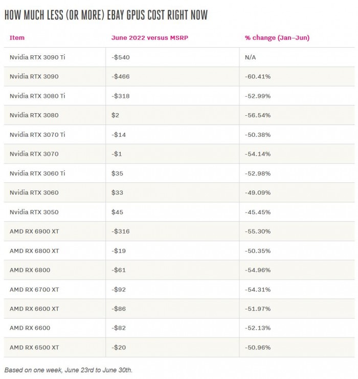 显卡好一点便宜的笔记本,显卡还值得入手吗