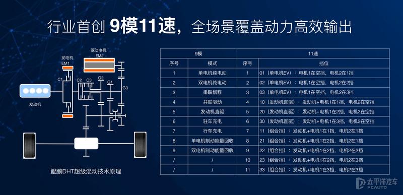 瑞虎8超享1.6t短途油耗,奇瑞瑞虎8超享版油耗