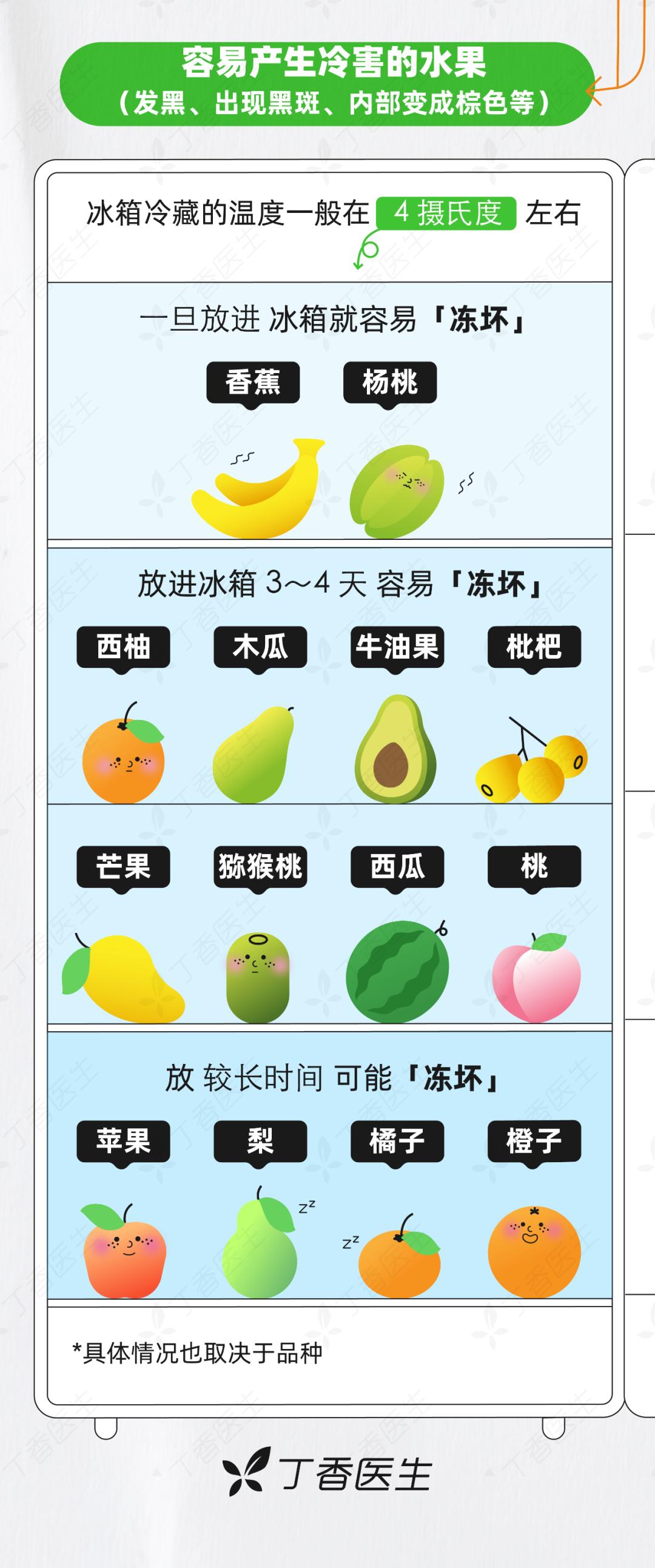 怎么在网上买水果不踩坑,网上买水果怎么不踩坑