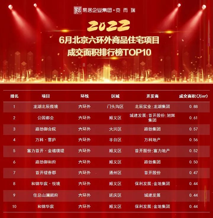 学府壹号院北京,北京学府壹号院下跃式