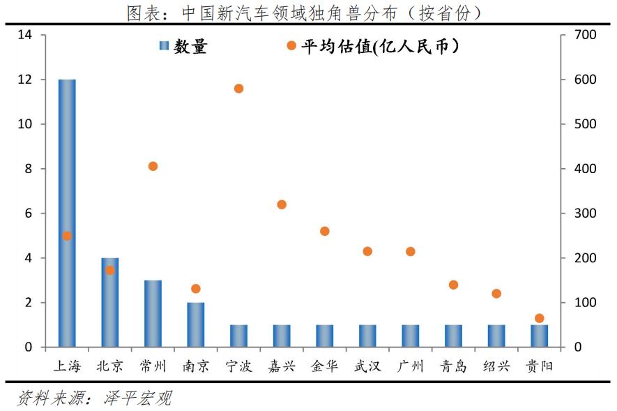 2019年独角兽报告,独角兽未来趋势