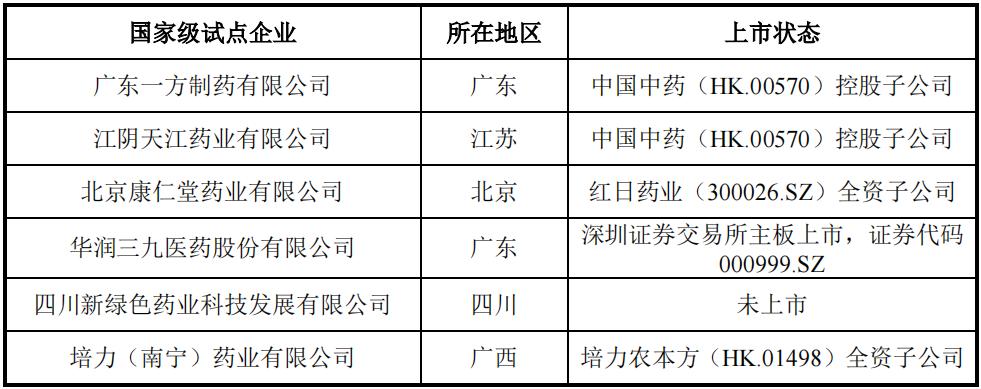 百神药业集团,百神药业