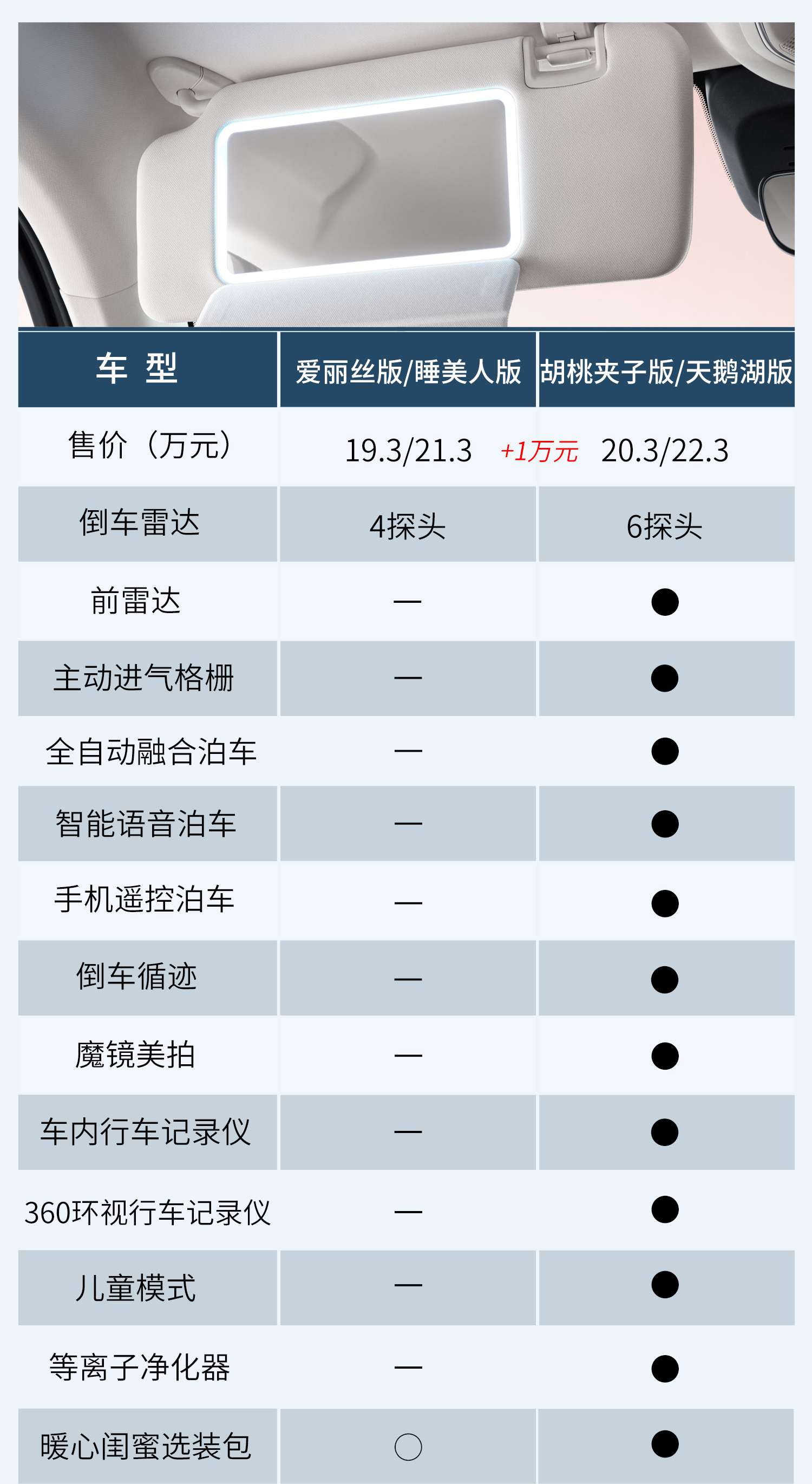 欧拉芭蕾猫是否值得买为什么呢,欧拉芭蕾猫任性宠粉