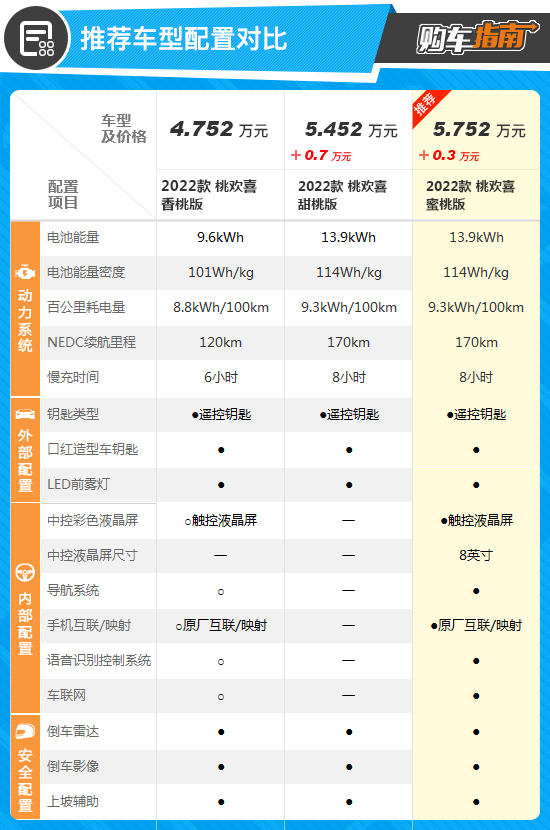 奇瑞qq冰淇淋蜜桃款一公里多少钱,奇瑞冰淇淋购车优惠